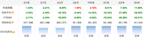 内斗不断市场预期大打折扣：淳厚现代服务业股票A二季度规模减少1.76% 成立以来规模缩水1.73亿元