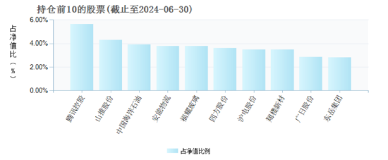 淳厚基金内斗不断：淳厚鑫淳一年持有成立三年规模缩水超4亿元 近三年业绩跌超48%  第9张