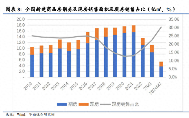 上半年百强房企销售额同比降逾四成、利润率下滑，“一二线城市仍存巨大结构性机会”  第1张