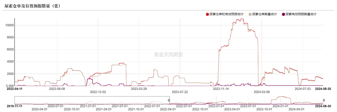 尿素：看不到需求匹配供给的画面  第62张