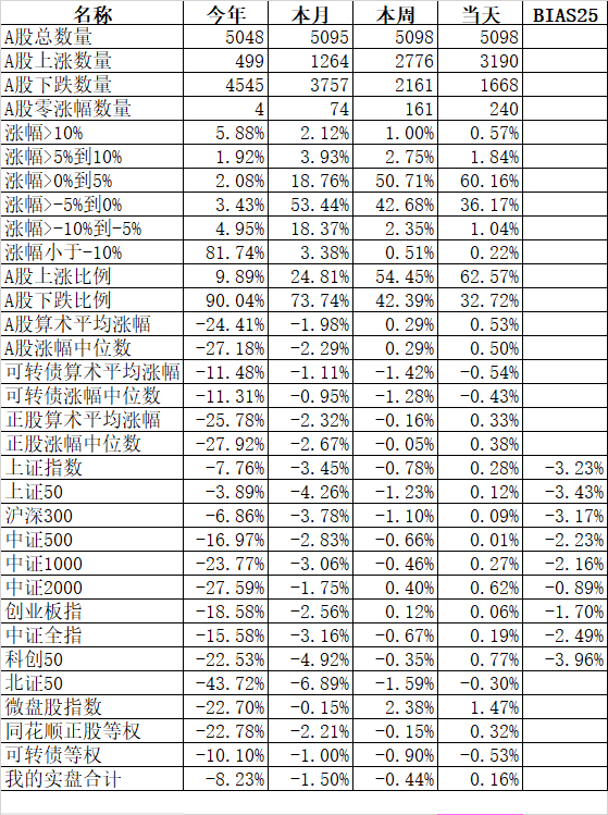 反弹十有八九是中继  第1张