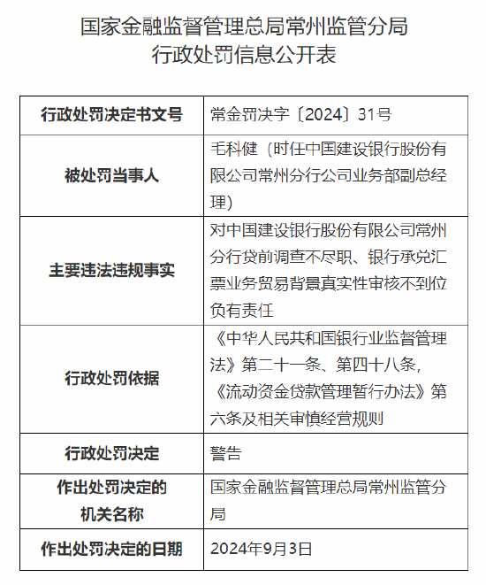 中国建设银行常州分行被没收违法所得并罚款合计128.815383万元：因贷前调查不尽职等违法违规行为  第2张