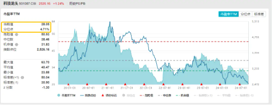 科技股午后反攻，科技ETF（515000）放量走高涨1%，锐捷网络、金山办公涨逾5%！机构建议Q4关注成长主题