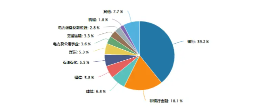 银行涨势又起！权重行业大举吸金，价值ETF（510030）盘中上探0.48%！机构：市场或已具备底部条件  第4张