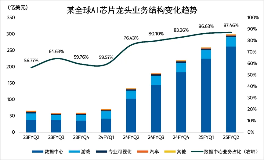 摩根士丹利基金：苹果智能首秀 AI手机迎超级周期？  第2张