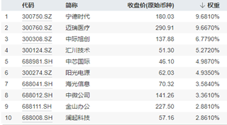 “神仙打架”，华为暂胜苹果？OpenAI拟发布“草莓”AI模型！新质生产力热度再起，机构建议关注这两类机会！  第3张