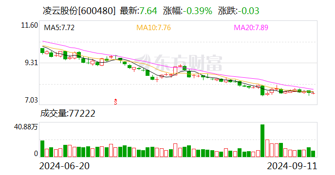 凌云股份：拟向子公司德国WAG增资5500万欧元