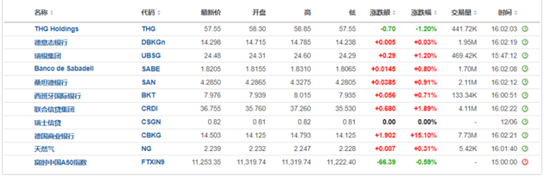 美国8月核心通胀回升，美债跌至盘中低点，美元指数短线拉升，美股期货短线走低