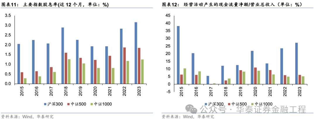 华泰金工 | 超额之选：沪深300指增ETF  第8张