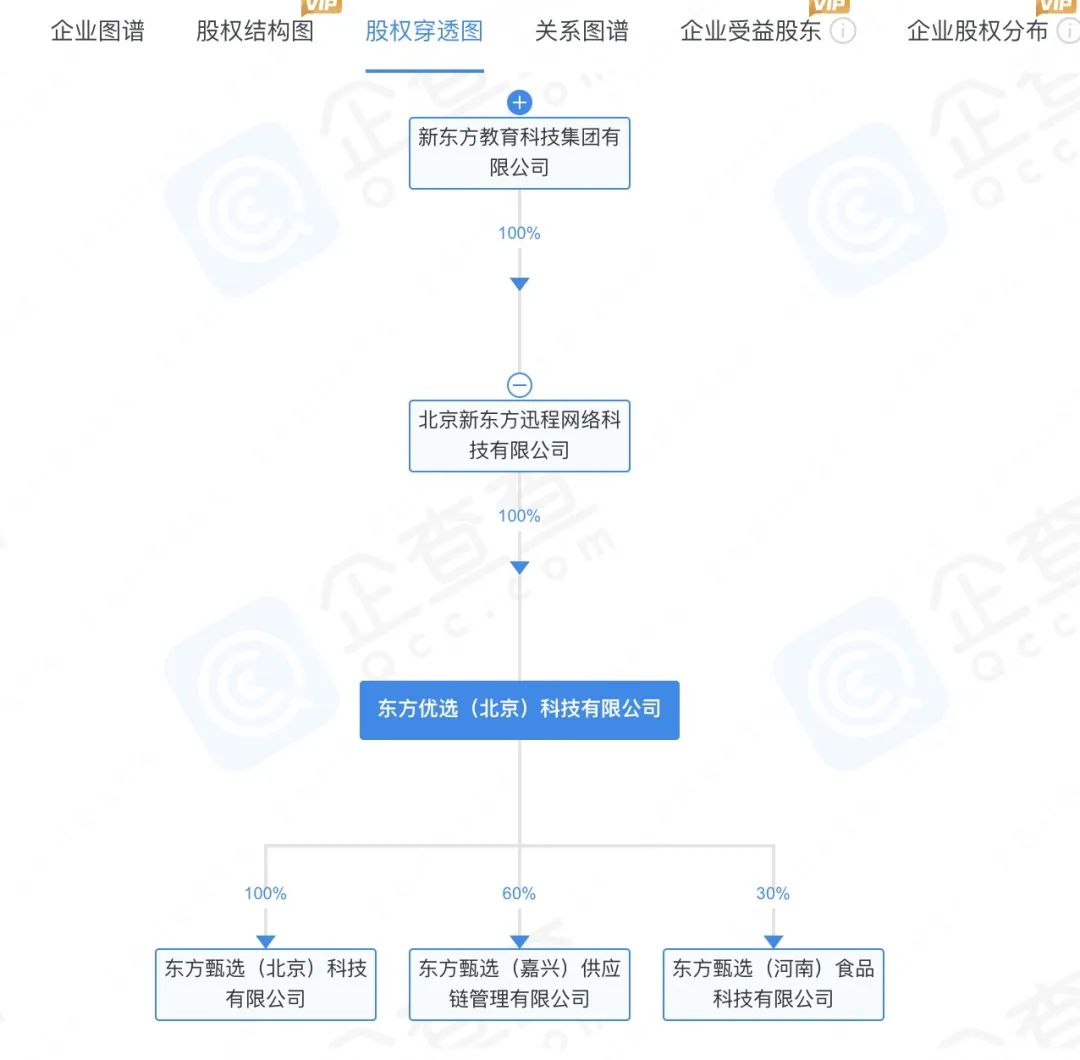 东方甄选，遭江小白起诉！  第3张