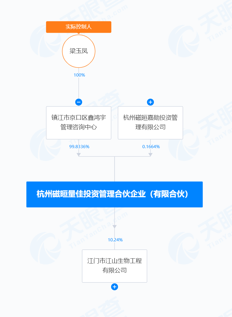 二股东拟清仓套现睿智医药背后，公司控制权或生变  第1张