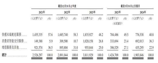 三年亏逾37亿元，丰巢冲击港股IPO胜算几何？  第2张