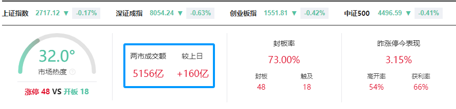 晚报| 消息称中国最快本月下调存量房贷利率！国务院：给予最不发达国家100%税目产品零关税待遇！9月12日影响市场重磅消息汇总  第1张