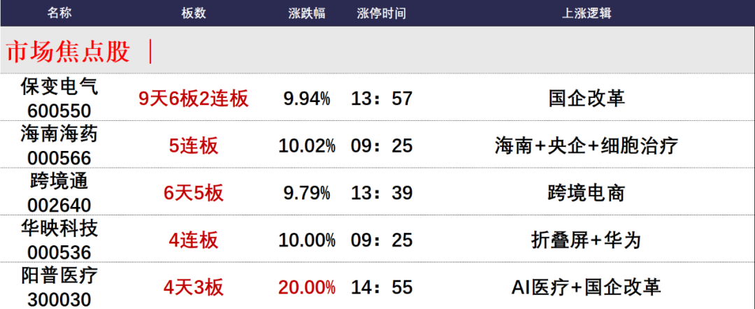 晚报| 消息称中国最快本月下调存量房贷利率！国务院：给予最不发达国家100%税目产品零关税待遇！9月12日影响市场重磅消息汇总  第2张