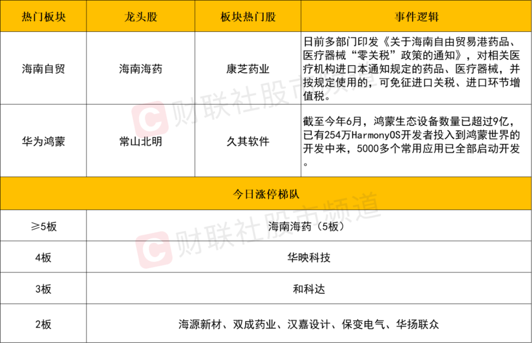 晚报| 消息称中国最快本月下调存量房贷利率！国务院：给予最不发达国家100%税目产品零关税待遇！9月12日影响市场重磅消息汇总  第6张