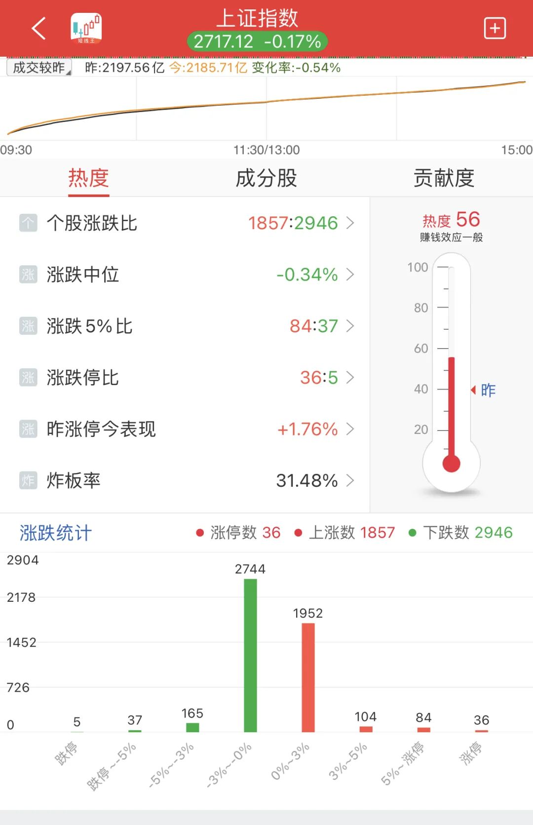 晚报| 消息称中国最快本月下调存量房贷利率！国务院：给予最不发达国家100%税目产品零关税待遇！9月12日影响市场重磅消息汇总  第10张