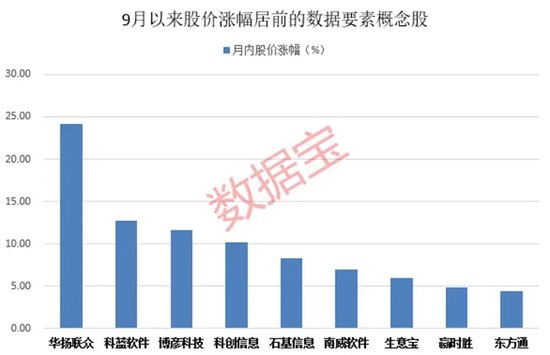 10日7板人气股上演“地天板”，知名游资：卖卖卖！国家数据局首次发布，城市数字化转型加快！