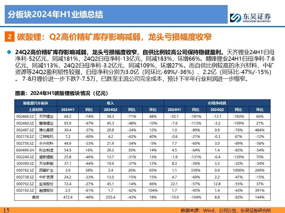 【东吴电新】电动车24Q2财报总结：整车与电池环节依然强势，龙头穿越周期  第15张