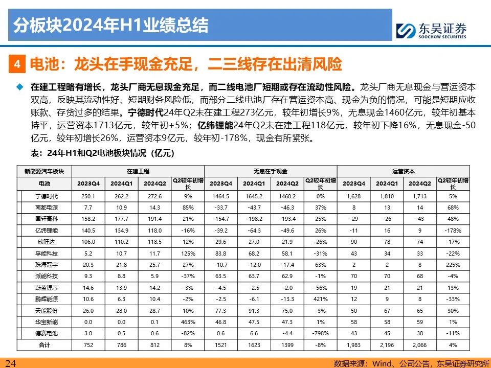 【东吴电新】电动车24Q2财报总结：整车与电池环节依然强势，龙头穿越周期  第24张