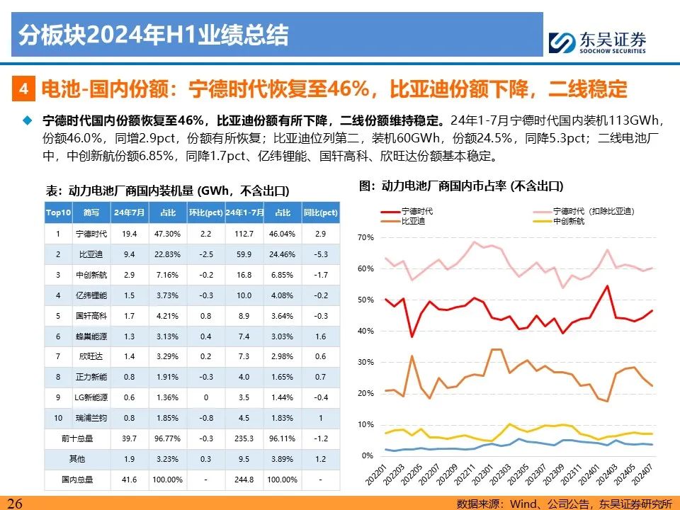 【东吴电新】电动车24Q2财报总结：整车与电池环节依然强势，龙头穿越周期  第26张