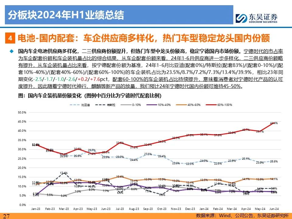 【东吴电新】电动车24Q2财报总结：整车与电池环节依然强势，龙头穿越周期  第27张