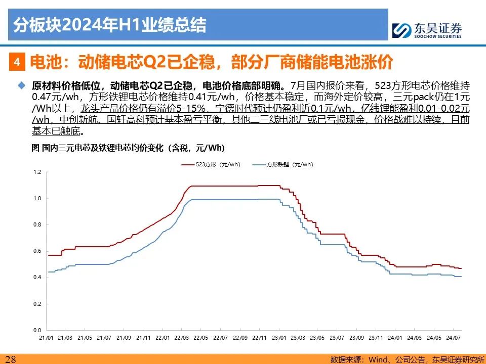 【东吴电新】电动车24Q2财报总结：整车与电池环节依然强势，龙头穿越周期  第28张