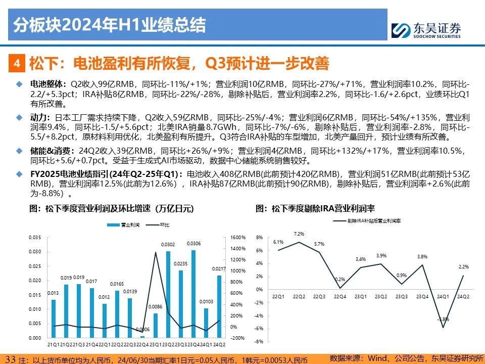 【东吴电新】电动车24Q2财报总结：整车与电池环节依然强势，龙头穿越周期  第33张