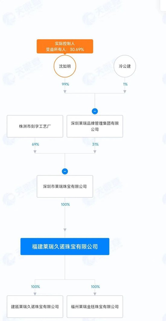 太突然，莱瑞金钰珠宝人去楼空！负责人失联！卷走超千万元  第6张