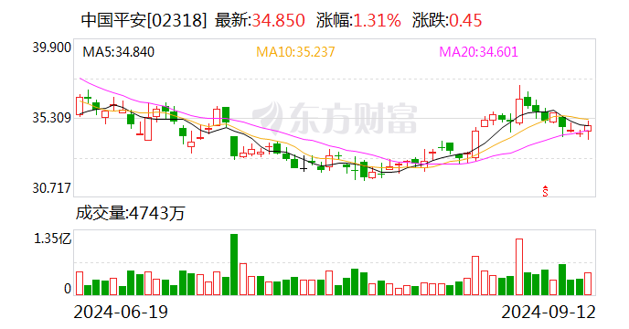 助力“百千万工程”建设 中国平安多措并举支持广东乡村振兴