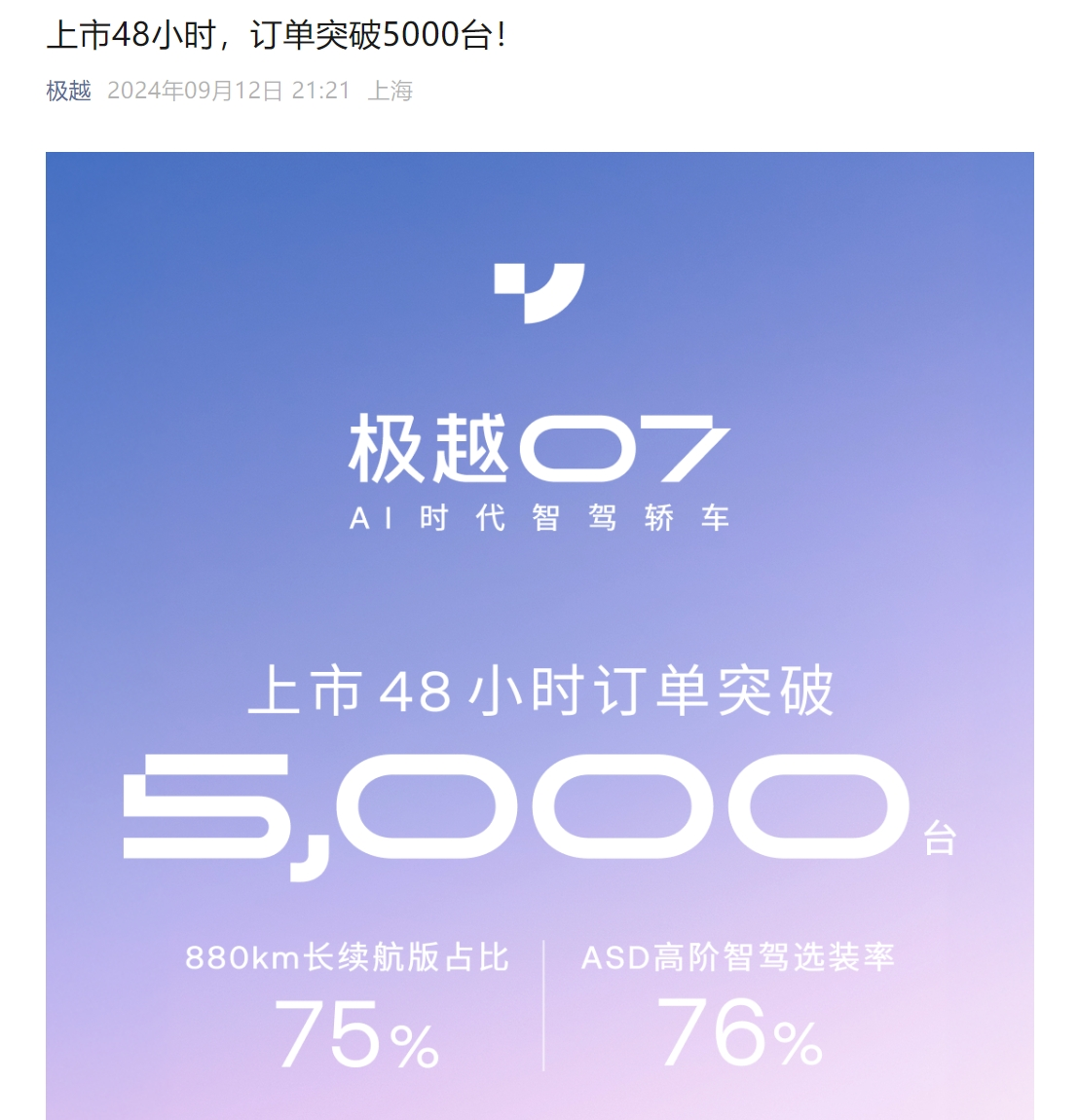 19.99万元起，极越07上市48小时订单达5000台！公司年初每月只卖一两百台车，CEO前几天哭了：犯了很多错  第1张