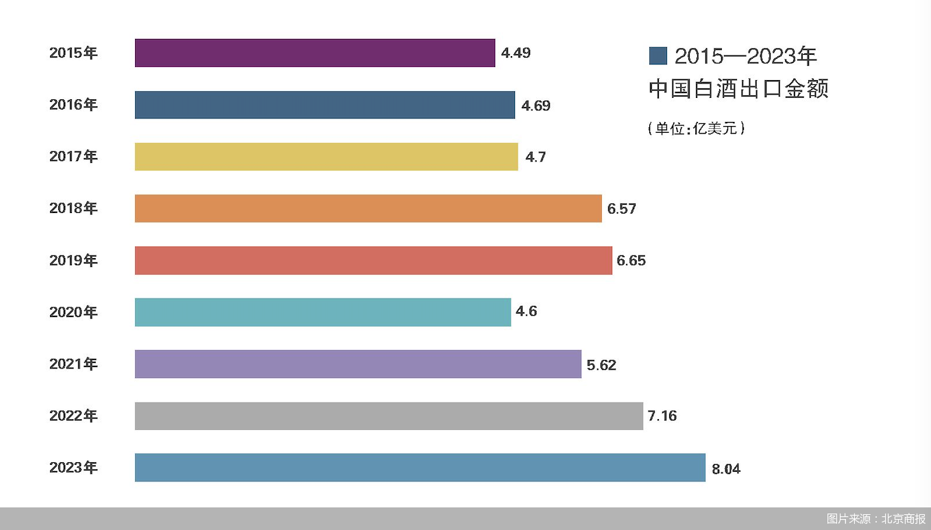 2024服贸会｜《中国酒企高质量出海研究报告》速览：从品牌到产品 酒企出海迈进2.0  第1张