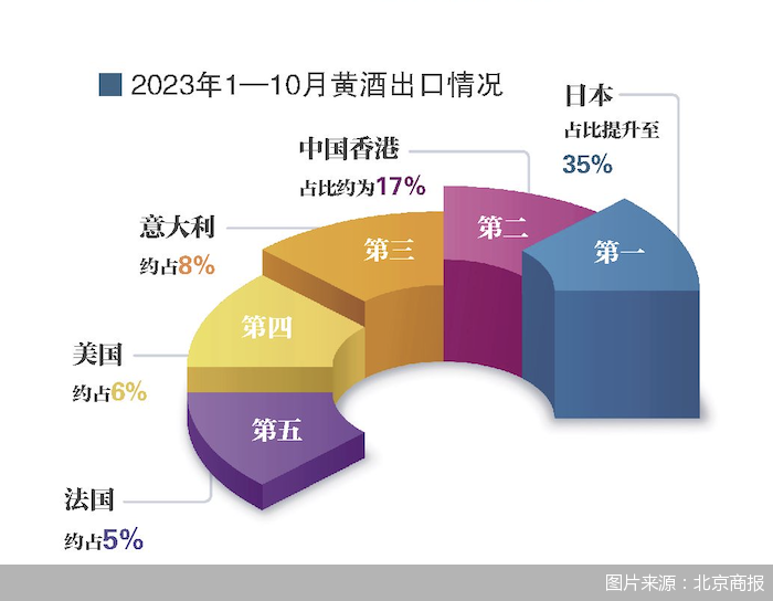 2024服贸会｜《中国酒企高质量出海研究报告》速览：从品牌到产品 酒企出海迈进2.0