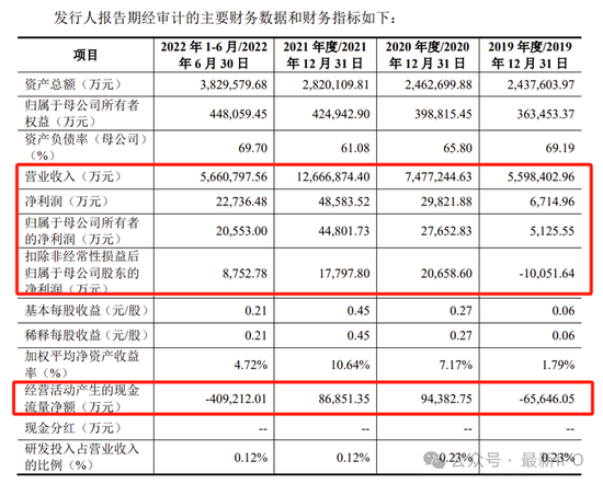 欧冶云商IPO终止：中国宝武旗下 过会20个月后撤回 头部券商保荐