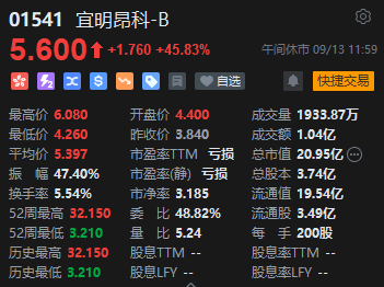 午评：港股恒指涨0.97% 恒生科指涨0.74%黄金股强势上涨  第5张