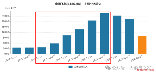 业绩连续8年低迷、股价跌至2元阵营！贝因美做错了什么？