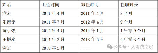 业绩连续8年低迷、股价跌至2元阵营！贝因美做错了什么？