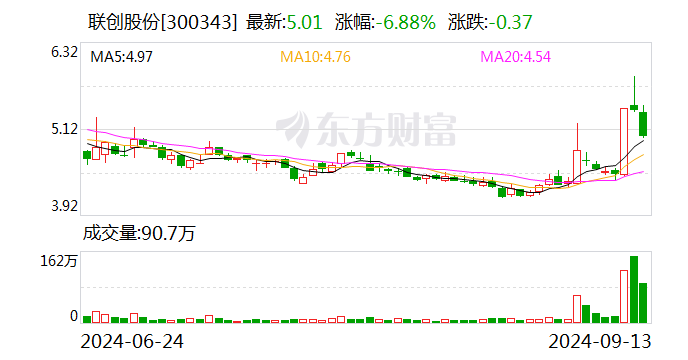 联创股份：因涉嫌信披违法违规 遭证监会立案  第1张