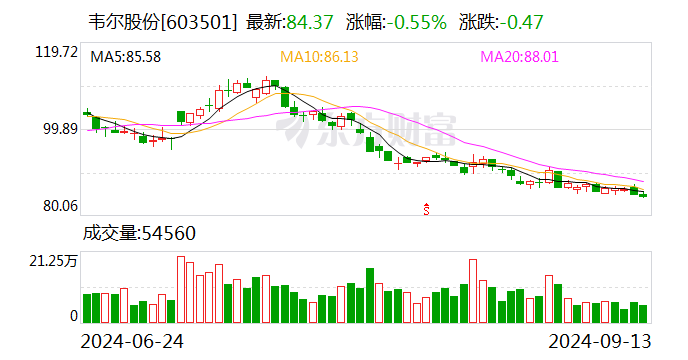 对话韦尔股份董事长虞仁荣：我对半导体行业充满信心  第1张