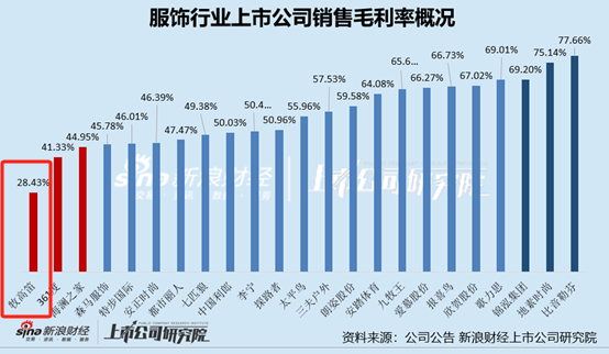 服饰半年报|牧高笛业绩双降、毛利率垫底 短债压力较大存短债货币资金缺口