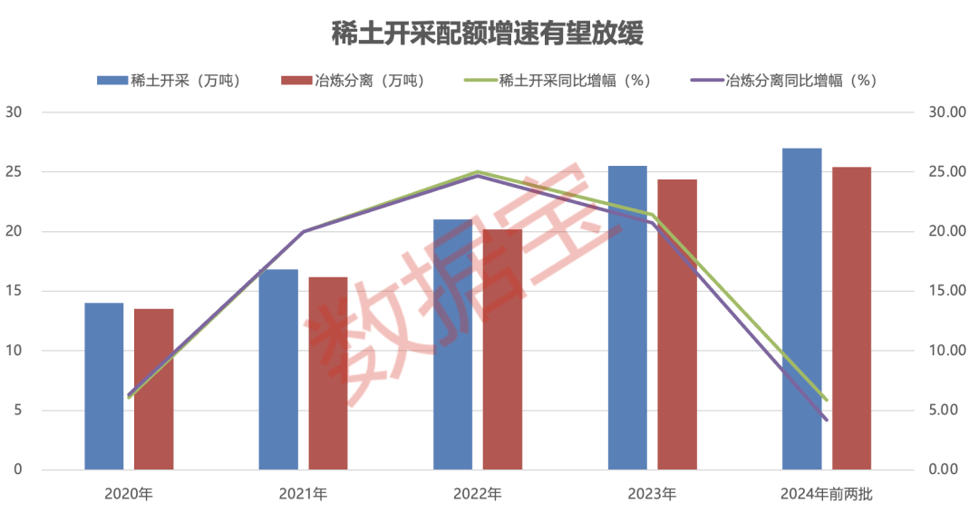 中国稀土，重大突破！预期新增近500万吨！总量控制持续推进，这些概念股被盯上，4股估值不到20倍（附名单）