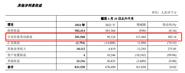 不良贷款率A股银行最高，郑州银行正甩卖150亿低效益资产