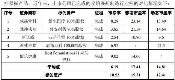 收购溢价952.12%、出售仅增值22.98%，海利生物重组估值合理吗？