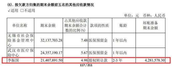 绑定九芝堂浮亏上亿，商誉超47亿，益丰药房大举扩店后遗症显现  第12张