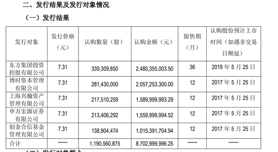 “前东北首富”张宏伟11亿贷款遭催收，“东方系”风雨飘摇