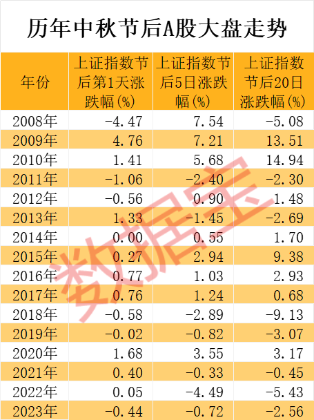 节后高胜率板块曝光，这两大行业最有戏，机构潜伏这些股