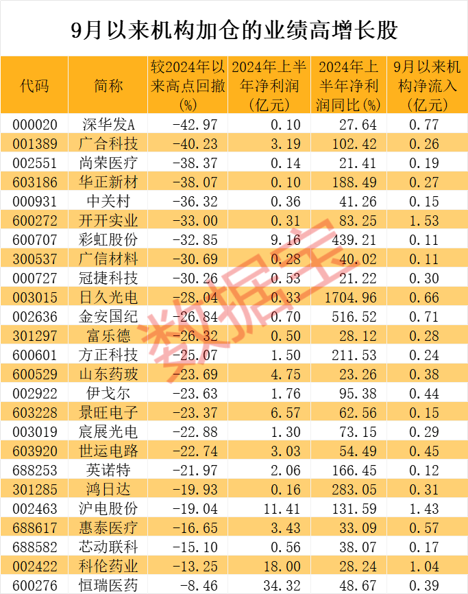 节后高胜率板块曝光，这两大行业最有戏，机构潜伏这些股