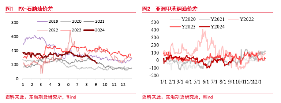 东海期货：聚酯原料逻辑持续计价，终端恢复仍偏缓慢  第3张