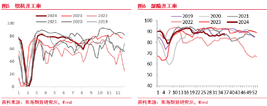 东海期货：聚酯原料逻辑持续计价，终端恢复仍偏缓慢  第5张