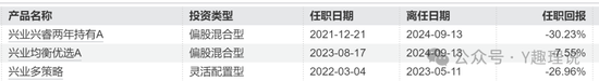 兴业基金权益类产品前景堪忧，钱睿南黯然卸任2基金  第2张