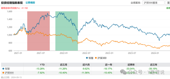 兴业基金权益类产品前景堪忧，钱睿南黯然卸任2基金  第3张